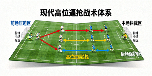 足球战术板分析图展示现代高位逼抢战术体系